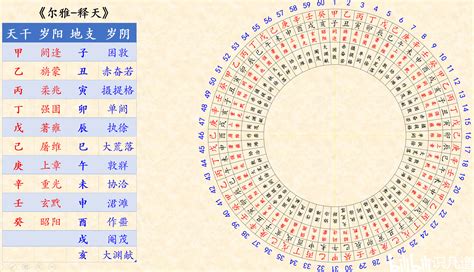 1995年天干地支|在线日期天干地支计算器